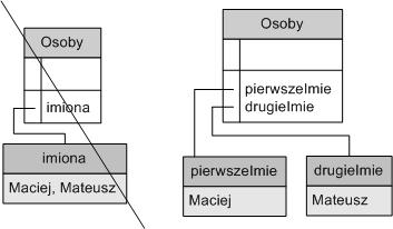 1 Wstęp Tematem referatu jest przedstawienie projektu bazy danych dla forum internetowego.