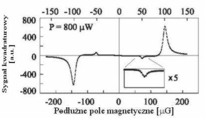 14 Magnetooptyczne efekty w parach atomowych Rys. II. 3. Pomiar polaryzacyjnego momentu heksadekapolowego w sygnale rozpraszania do przodu prezentowany w pracy [39]. II. 2. 3. Kształty sygnałów rozpraszania do przódu.