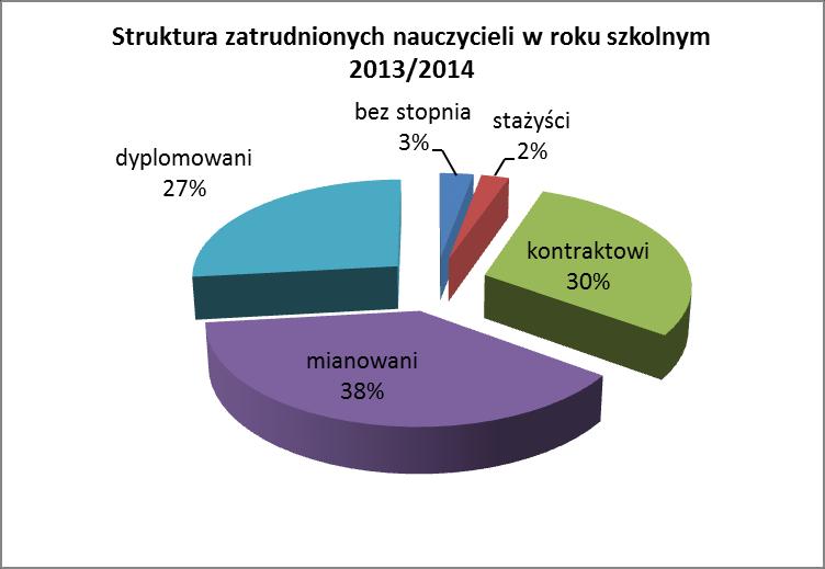 PRZEDSZKOLA liczba dzieci wychowankowie ogółem Nazwa przedszkola/oddziału 2011/2012 2012/2013 2013/2014 2014/2015 2015/2016 2016/2017 Przedszkole w Kaźmierzu 180 200 220 233 206 239 Przedszkole