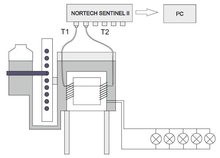 poprzez interfejs Nortech Sentinel II z programem komputerowym, który ma możliwość rejestracji zmian temperatury w czasie.