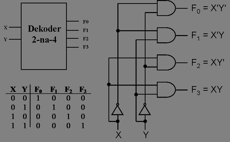 Dekoder pełny NB/'-z-4' Dekoder