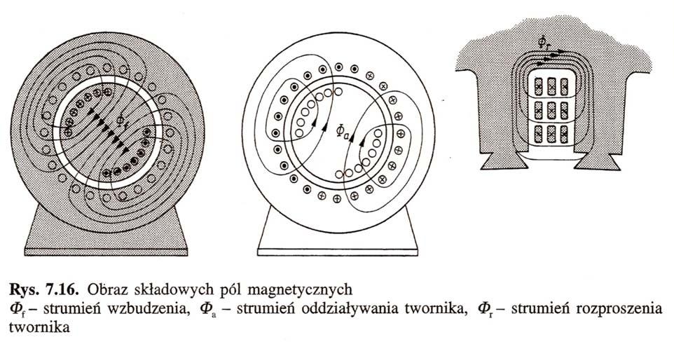 g) Zależność U 0 = f(i f ) przy n = const nazywa się charakterystyką biegu jałowego prądnicy.