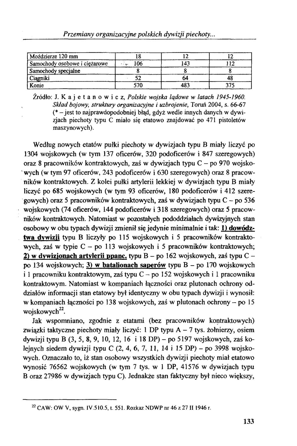 Przemiany organizacyjne polskich dywizji piechoty.. Moździerze 120 mm 18 12 12 Samochody osobowe i ciężarowe. 106 143 112 Samochody specjalne 8 8 8 Ciągniki 52 64 48 Konie 570 483 375 Źródło: J.