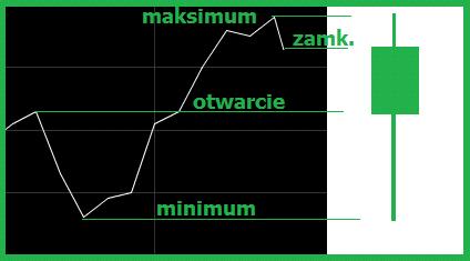 Jak powstaje świeca Im większy korpus tym silniejszy