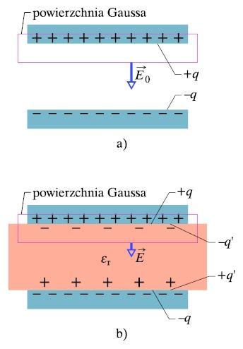 Dielektryki i prawo Gaussa Całkowity ładunek