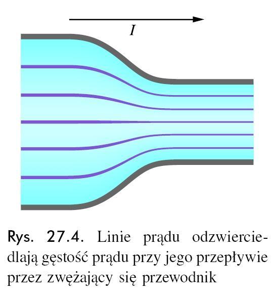 Gęstość prądu elektrycznego Gęstość prądu elektrycznego I J ds Gęstość prądu elektrycznego J, ma taki sam kierunek jak prędkość poruszających się ładunków, jeśli są dodatnie, i przeciwny