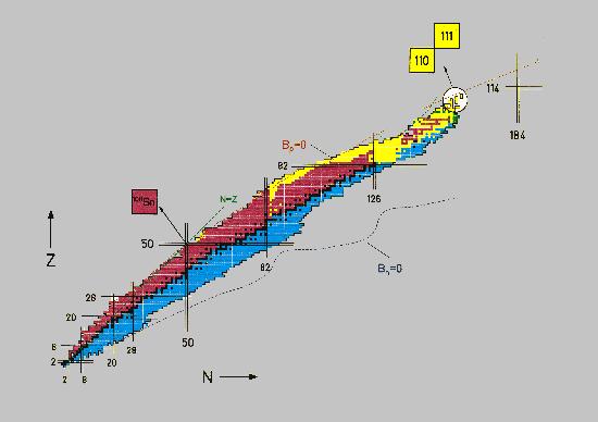 Synteza nowych pierwiastków o Z= 110 i 111 (GSI, Darmstadt,, listopad-grudzień 1994 r) 62 Ni + 208 Pb Æ 269 110