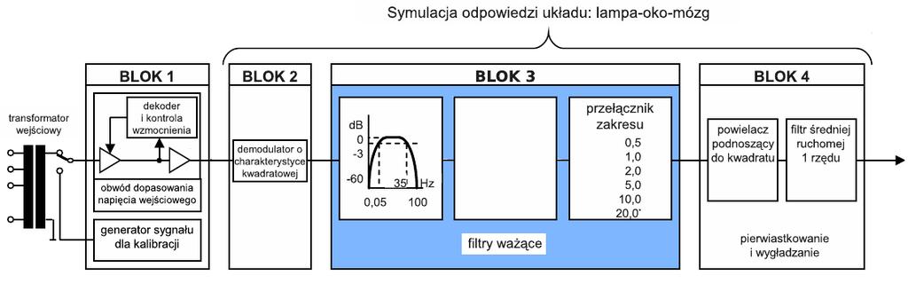 Wspóªczynniki uci»liwo±ci