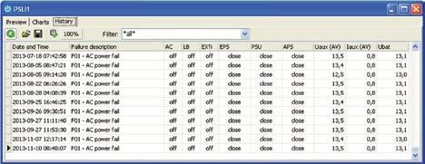 monitoring parametrów zasilaczy serii PSBEN lub EN54