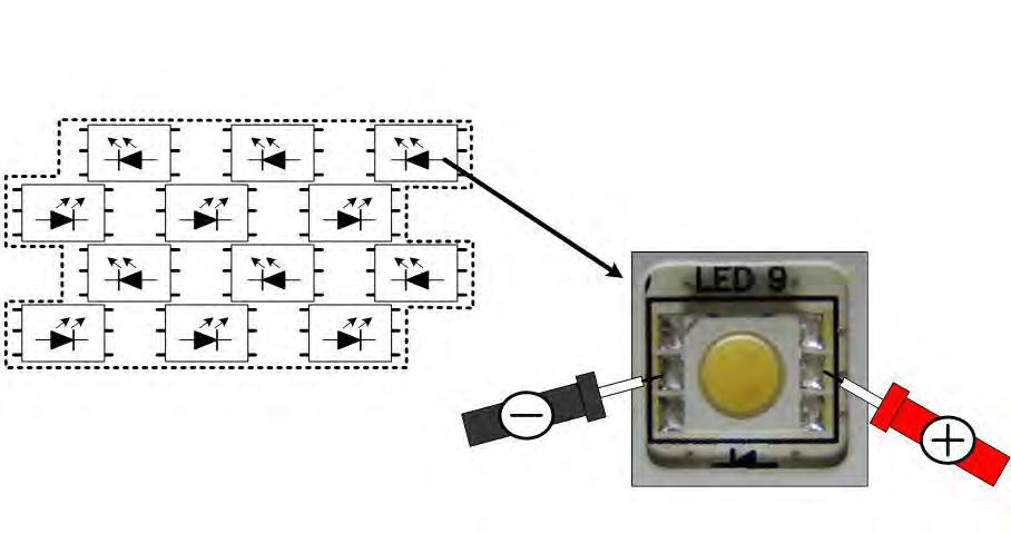 Szczegóły struktury matrycy diod LED Poniższa ilustracja pokazuje w powiększeniu jedną z 1536 pojedynczych diod LED znajdujących się wewnątrz systemu podświetlenia tylnego.