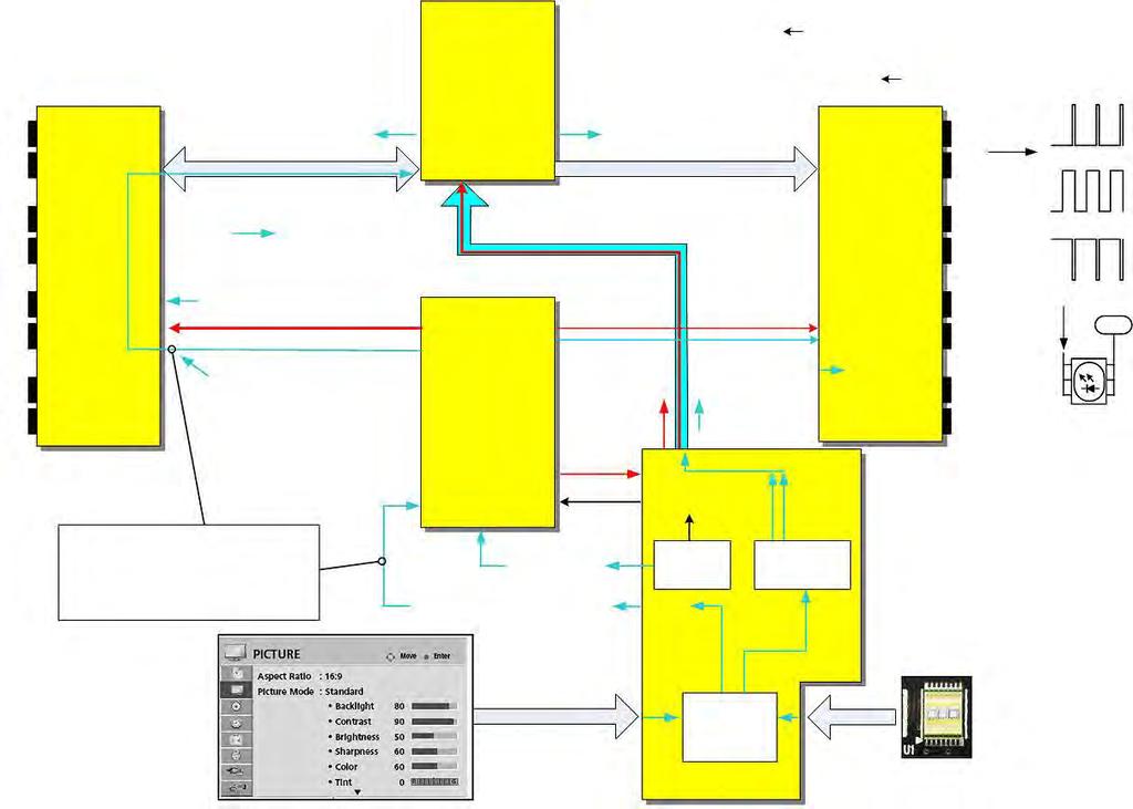 Schemat blokowy inwerterów sterujących pracą podświetlenia tylnego Full LED INWERTER M Sygna³y kontrolne ca³oœciowego i lokalnego œciemniania Ext VBR_B = PWM-DIM (ca³oœciowe œciemnianie) ON/OFF