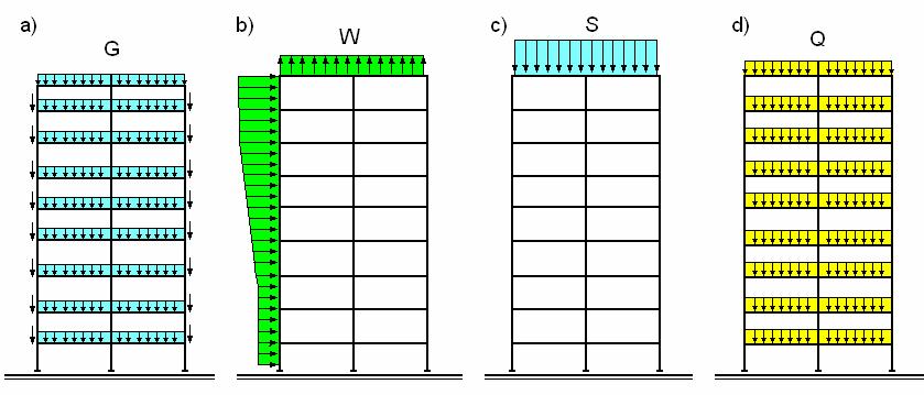 E d E d = G ( 1,35) " + " W (1,50)" + " S (1,50 0,50)" + " Q (1,50 0.