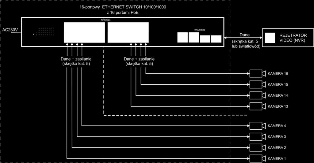 1.2. Schemat blokowy. Rys. 1 Schemat blokowy. 1.3. Opis elementów i złącz. Tabela 1. (patrz rys. 2) Element nr (Rys.