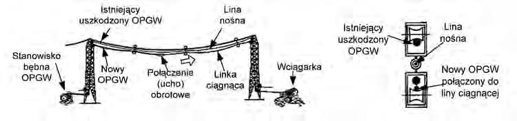 BEZPIECZEŃSTWO W ELEKTRYCE SAFETY IN ELECTRICITY 2. Wciągarka wciąga nowy przewód OPGW za pomocą linki ciągnącej.