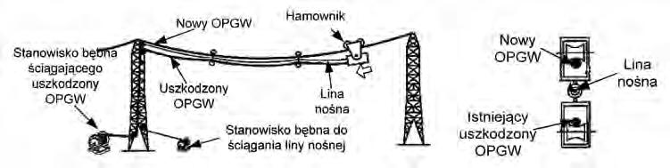Do jego końca mocowany jest hamownik (inna rola wciągnika) zabezpieczający ściągany przewód, rolki i liny przed nadmiernym rozpędzeniem się i tym samym przed nadmiernym zwisem lin i przewodów.