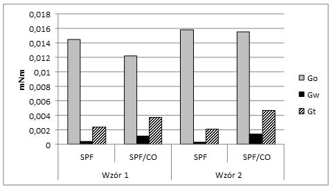 a) b) Rysunek 1. Wzór splotów tkanin z udziałem włókien sojowych: a) wzór 1, splot skośny wielorządkowy, b) wzór 2, splot zestawny.
