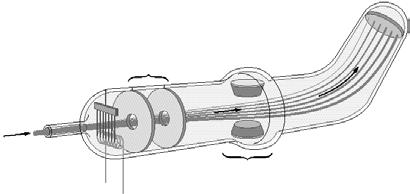 Atom pomiar masy atomowej Spektrometr masowy 03_34 Detector plate Ionaccelerating electric field Accelerated ion beam Least massive ions