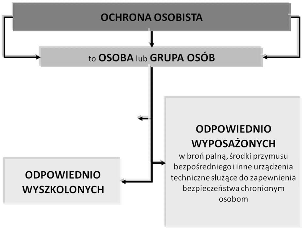 24 Rysunek nr 2. Ochrona osobista.