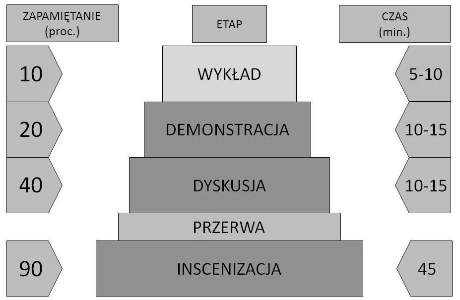 10 nadzieję, że będzie mobilizacją do stałego doskonalenia się, bo w branży ochrony stałe podwyższanie kwalifikacji i wychodzenie o krok naprzód (przewidywanie zachowań potencjalnego zamachowca) to