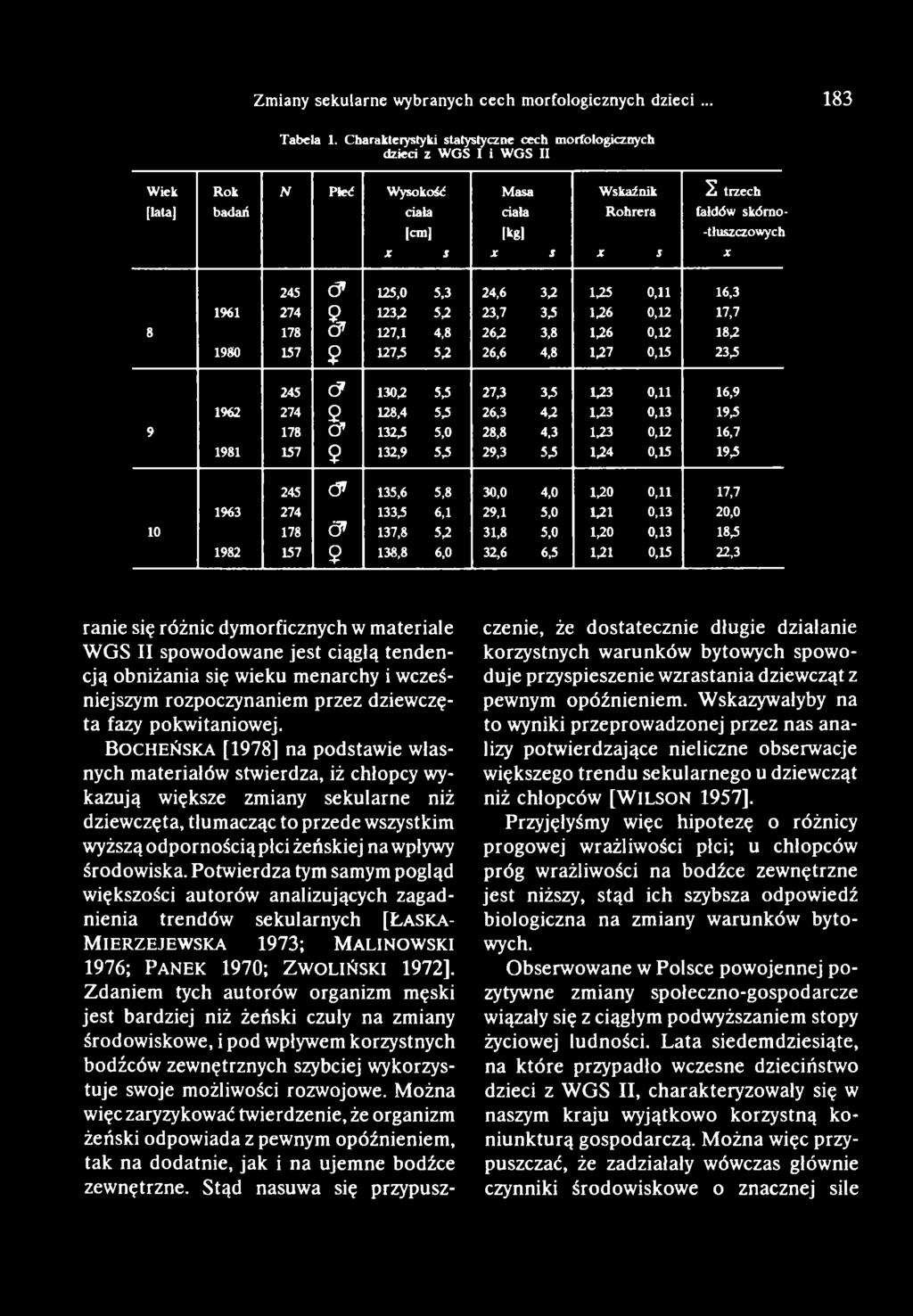 24,6 3,2 1,25 0,11 16,3 161 274 123,2 5,2 23,7 3,5 U 6 0,12 17,7 2, 8 178 c? 127,1 4,8 26,2 3,8 1,26 0,12 18,2 180 157 127,5 5,2 26,6 4,8 U 7 0,15 23,5 245 c?