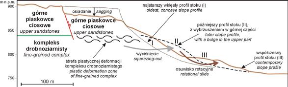 P. Migoń et al. 15 Tab. 4. Charakterystyka morfologii wykrotowej na poligonie badawczym pod Rogową Kopą. Table 4. Characteristics of pit-and-mound topography in the test area at Rogowa Kopa.