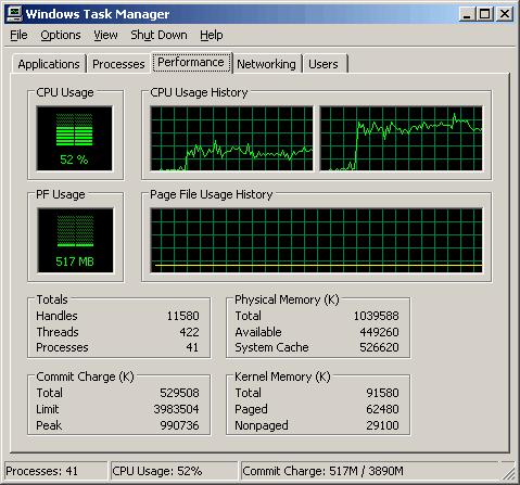 Intel Hyper-Threading Intel Hyper-Threading, pseudo wielowątkowość potrafi przyspieszyć wykonywanie aplikacji do ~15%.