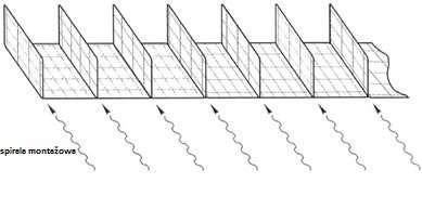 0 0 cm 150 50 cm 150 0 cm 0 50 cm 0 0 cm 250 50 cm 250 0 cm 300 50 cm 300 0 cm 3 2 cm 4,0 24,95 36,37 19,66 27,60 35,30 53,68 24,95 36,67 46,43 71,07 37,43 56,33 68,69 5,85 153,33 Śpirala montaźowa -