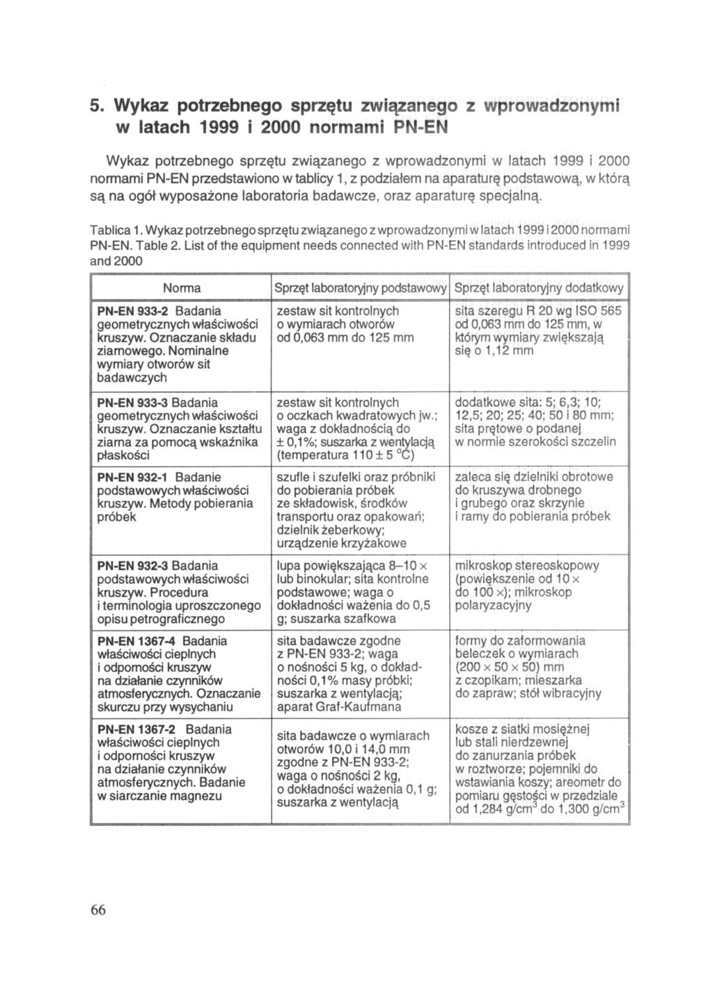 5. Wykaz potrzebnego sprzętu związanego z wprowadzonymi w latach 1999 i 2000 normami PN-EN Wykaz potrzebnego sprzętu związanego z wprowadzonymi w latach 1999 i 2000 normami PN-EN przedstawiono w