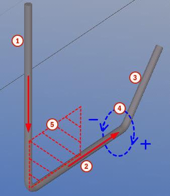 Opcja Opis Jeśli pręt jest poza płaszczyzną, tj. pręt jest w 3D, kąt skrętu zawiera się pomiędzy -180 i +180 stopni.