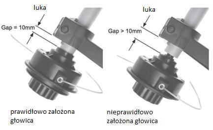 Kiedy jest prawidłowo zamocowana powstaje luka ok. 10 mm pomiędzy głowicą a osłoną głowicy. 2. Przytrzymaj szpulę, nałóż i dokręć nakrętką używając klucza.
