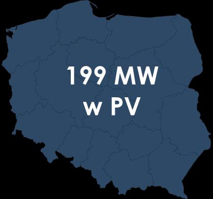 Ponad 99 MW to moc zainstalowana w PV wg URE, pozostałe 100 MW zainstalowano w mikroinstalacjach podłączonych do sieci, ale nie korzystających z systemu zielonych certyfikatów.
