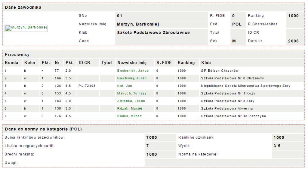 !! Bartłomiej uzyskał ranking 1000. Zagrał na dobrym i przyzwoitym poziomie.