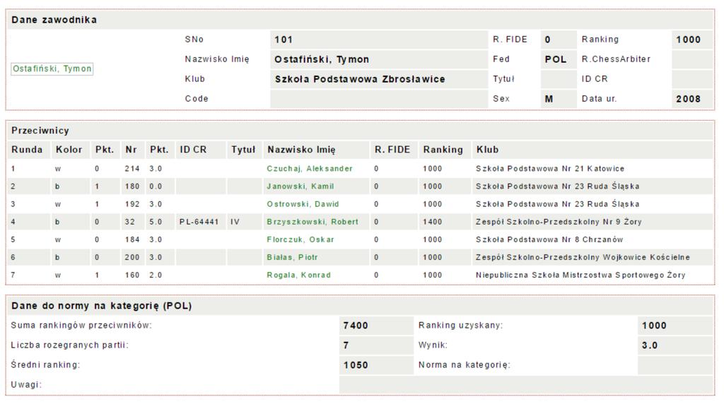 Adam Barwinek uzyskał 3 PKT!!! Osiągnął ranking 1025!