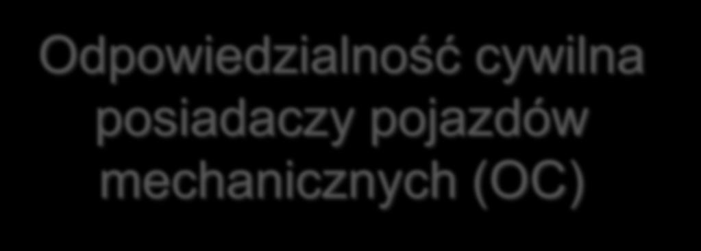 Oferta ubezpieczeń Odpowiedzialność cywilna posiadaczy pojazdów