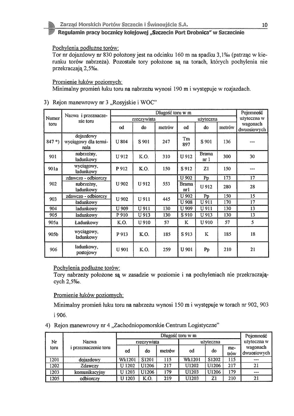 Zarząd Morskich Portów Szczecin i Świnoujście S.A.