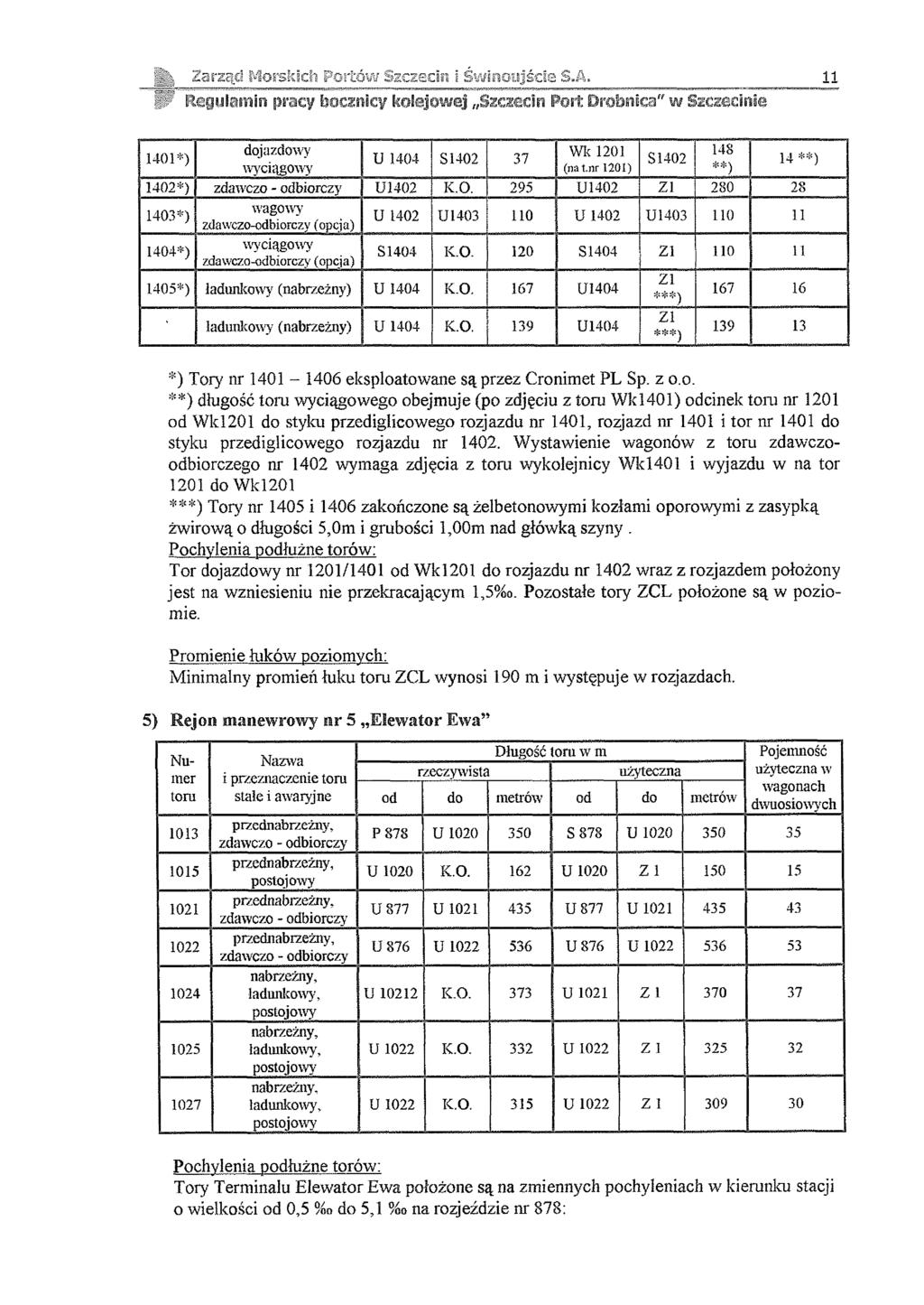 Zarząd Morski cli Portów Szczecin i Świnoujście S.A.