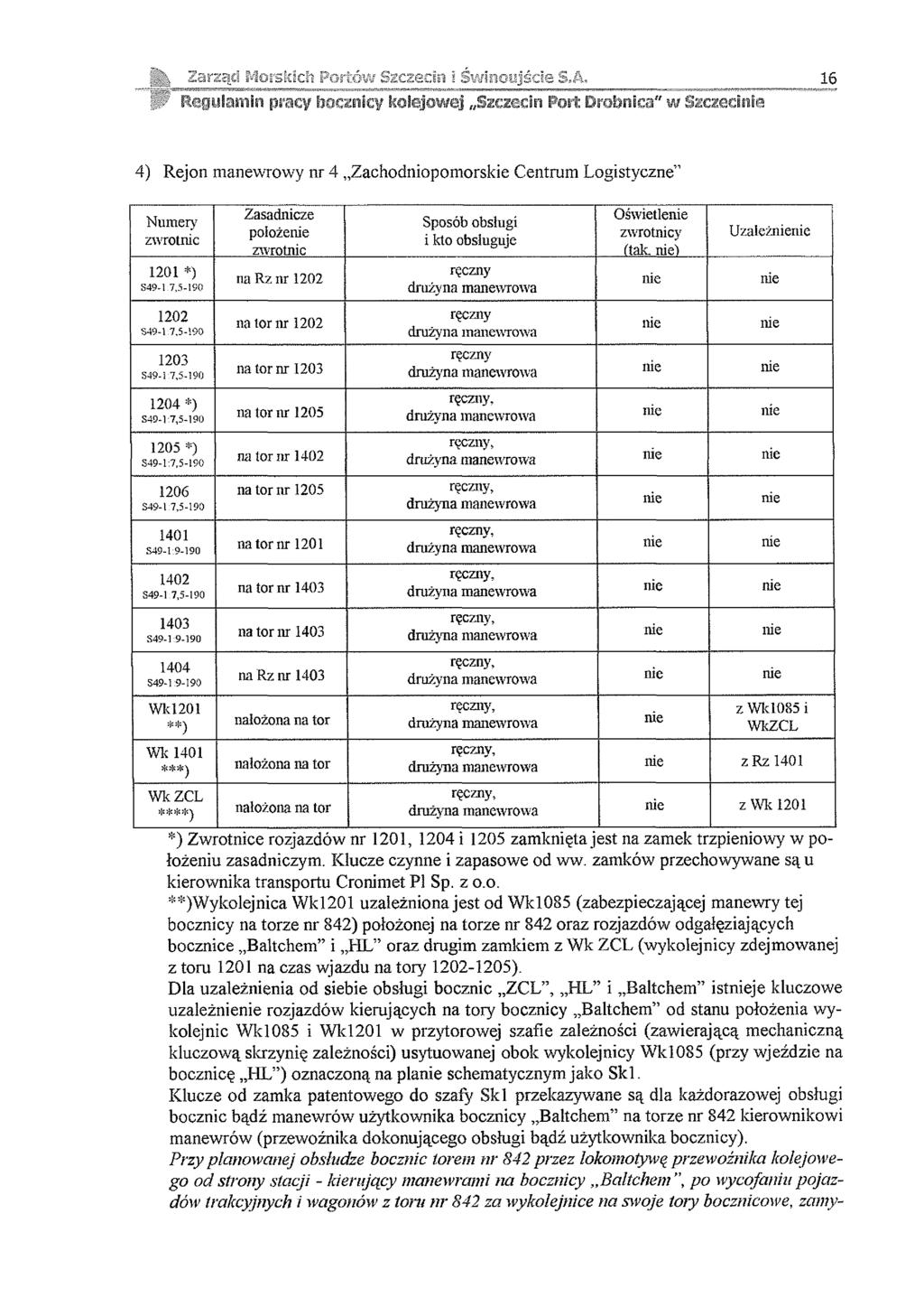 Zarząd M orskich Portów Szczecin i Św inoujście 5. A. 16 Regulamin prac?