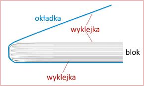 sygnatura - symbol literowy informujący, w którym miejscu w bibliotece znajduje się dana książka. T trzon - część główna książki. Zawiera karty z tekstem ciągłym lub podzielonym na rozdziały, części.