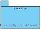 Diagram pakietów I Diagram pakietów (ang. package diagram) jest diagramem strukturalnym, który reprezentuje pakiety i relacje zachodzące pomiędzy nimi.