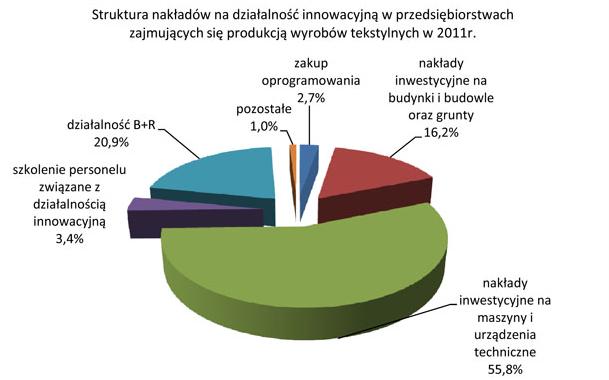 tworzenie popytu na nowe produkty i technologie oraz pomoc w ich certyfikacji i