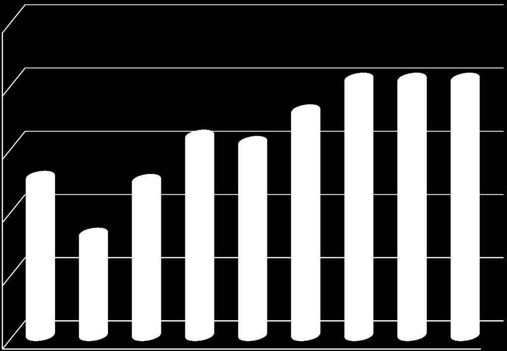 w % przeciętnego wynagrodzenia 34 Emerytury i renty wypłacane przez ZUS - wypłata Przeciętna miesięczna wypłata d) emerytury i renty wypłacanej przez ZUS w latach 2007-2015 c) Lata Przeciętna wypłata