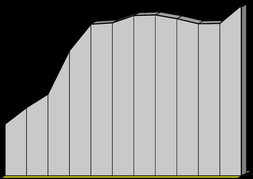 w tys. Ubezpieczeni 7 Liczba ubezpieczonych a) w latach 2004-2015 - stan w grudniu Lata Ubezpieczeni w tys.