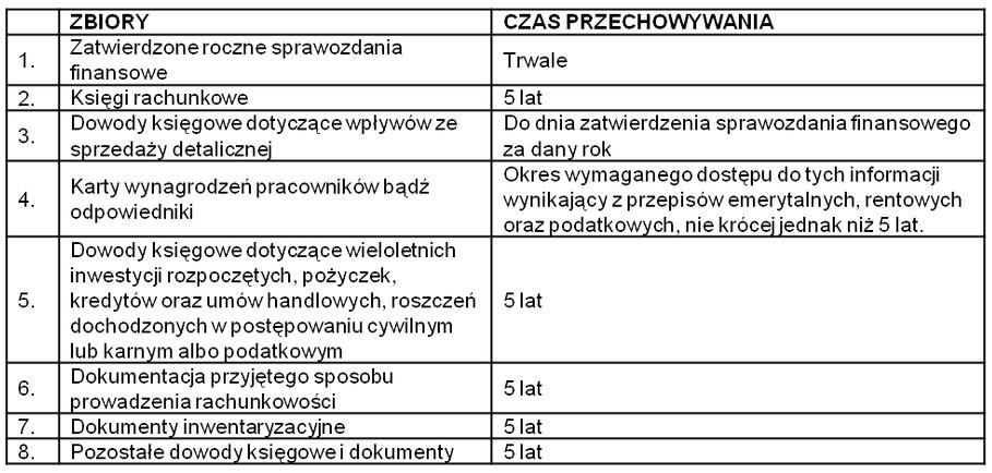 Terminy przechowywania dokumentacji rachunkowej Podstawowe okresy  przechowywania dokumentów określone w ustawie o rachunkowości - PDF Darmowe  pobieranie