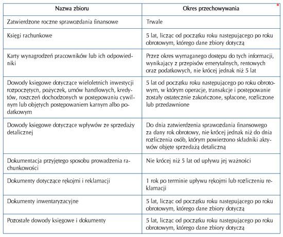 przepisami.