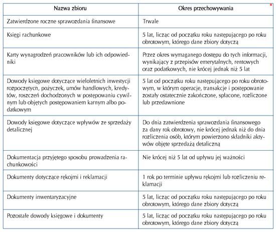 Terminy przechowywania dokumentacji rachunkowej Podstawowe okresy  przechowywania dokumentów określone w ustawie o rachunkowości - PDF Darmowe  pobieranie