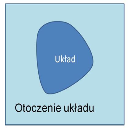 Pojęcie entropii umożliwia odróżnienie procesów odwracalnych i nieodwracalnych.