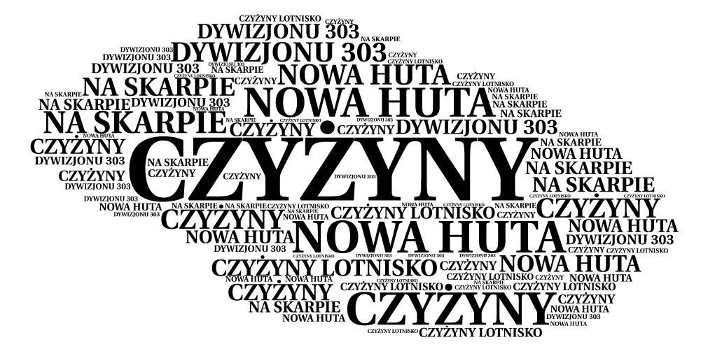 ŚWIADOMOŚĆ NAZWY Poniższa grafika prezentuje najczęściej wymieniane odpowiedzi respondentów na pytanie o nazwę dzielnicy.