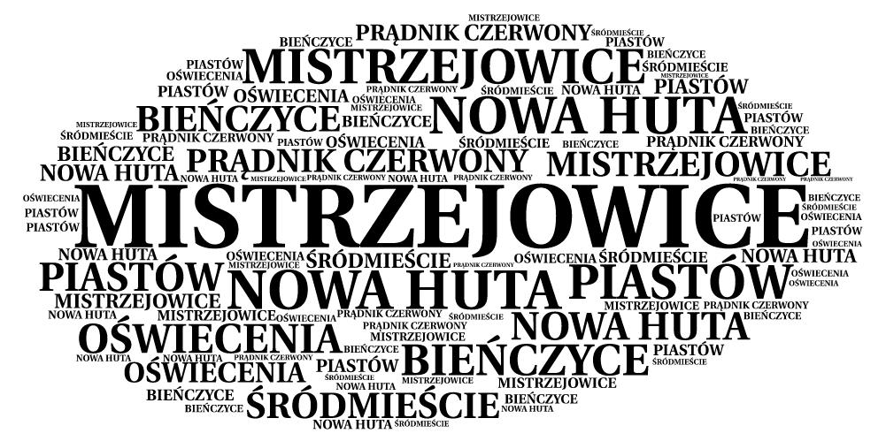 ŚWIADOMOŚĆ NAZWY Poniższa grafika prezentuje najczęściej wymieniane odpowiedzi respondentów na pytanie o nazwę dzielnicy.