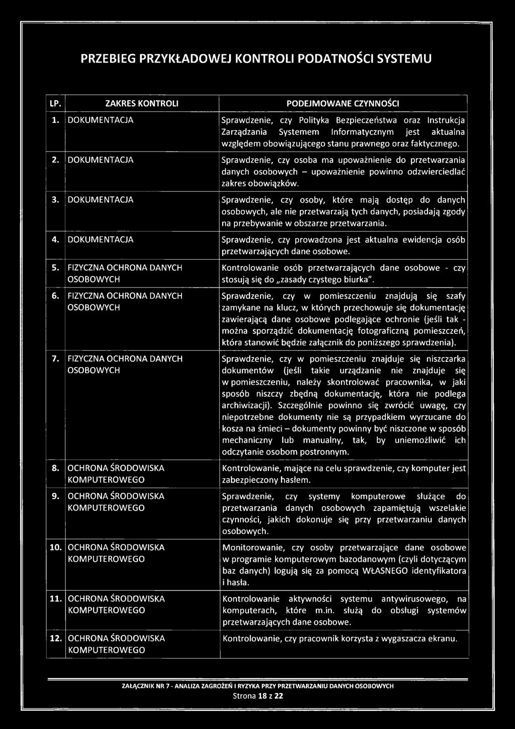 DOKUMENTACJA Sprawdzenie, czy osoba ma upoważnienie do przetwarzania danych osobowych - upoważnienie powinno odzwierciedlać zakres obowiązków. 3.