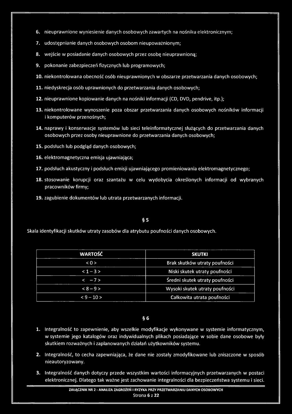 niekontrolowana obecność osób nieuprawnionych w obszarze przetwarzania danych osobowych; 11. niedyskrecja osób uprawnionych do przetwarzania danych osobowych; 12.